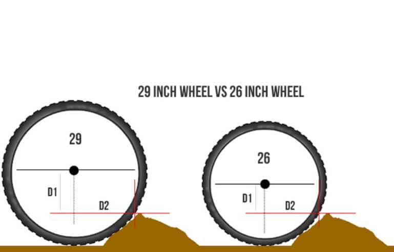 29 inch Wheels on a 26 Inch Bike